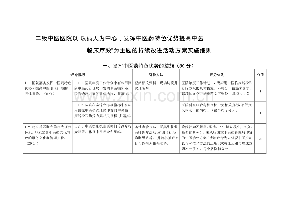 二级甲等中医医院持续改进标准收集资料.doc_第1页