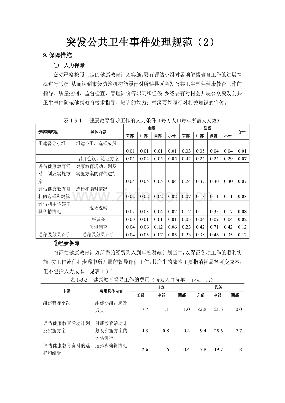 突发公共卫生事件处理规范.doc_第1页