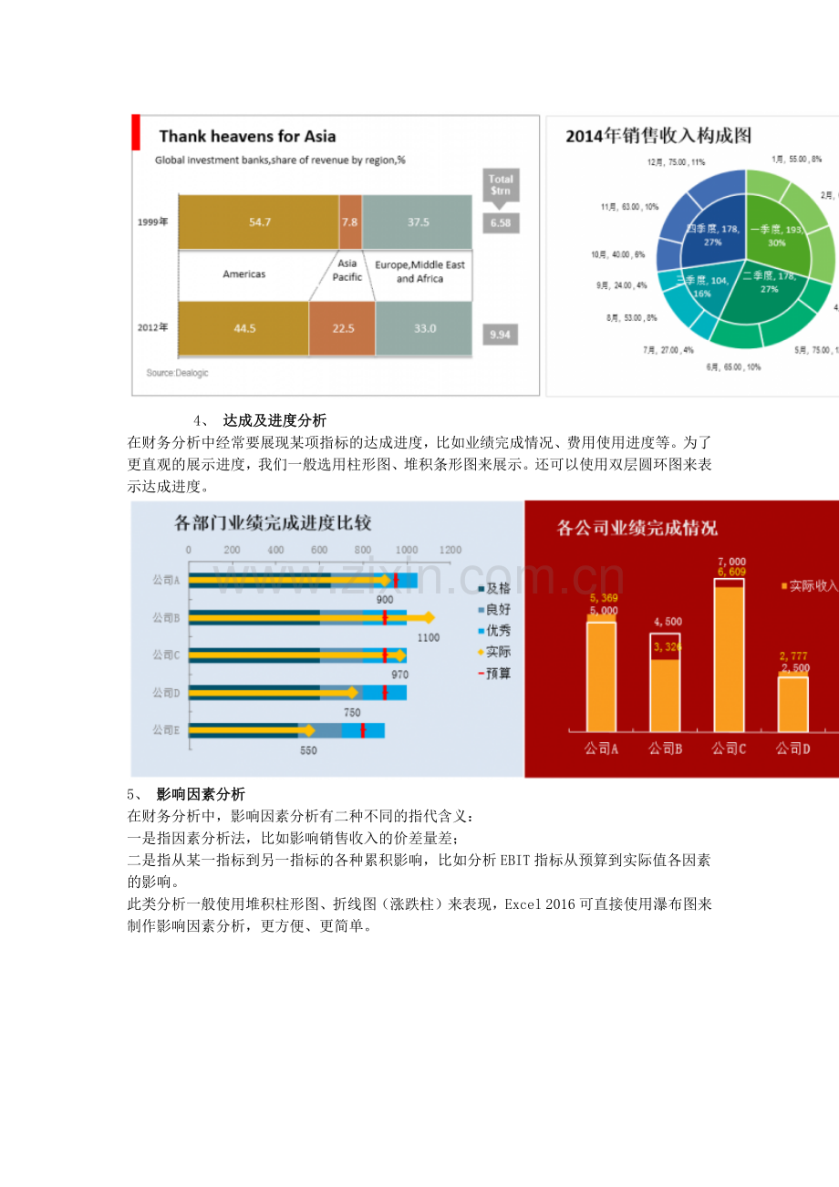 财务分析经典图表分析.docx_第3页