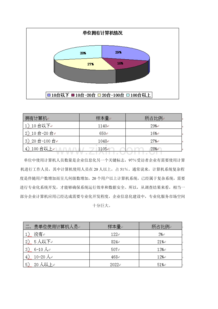 我国中小企业信息化调查研究报告样本.doc_第2页