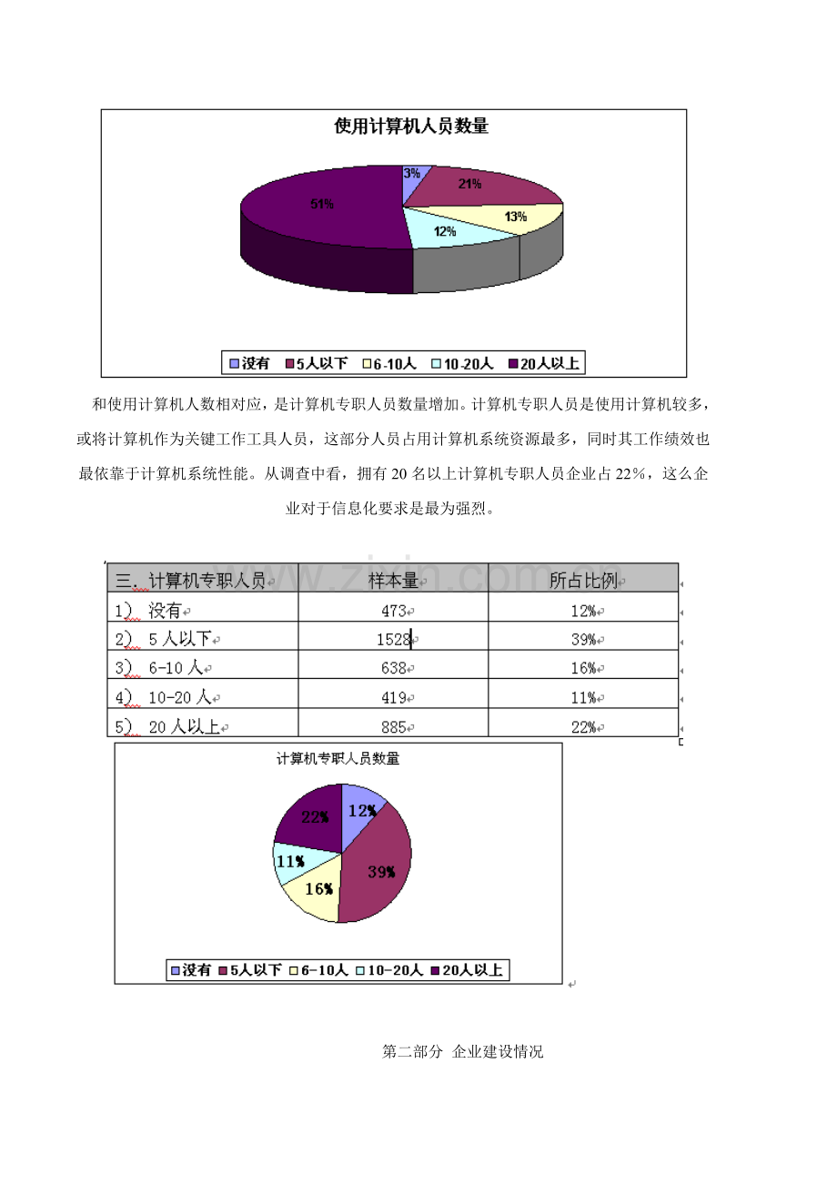 我国中小企业信息化调查研究报告样本.doc_第3页