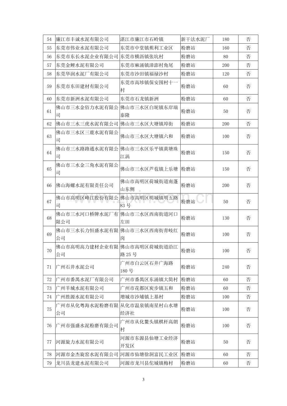 广东省水泥行业产能现状清单.doc_第3页