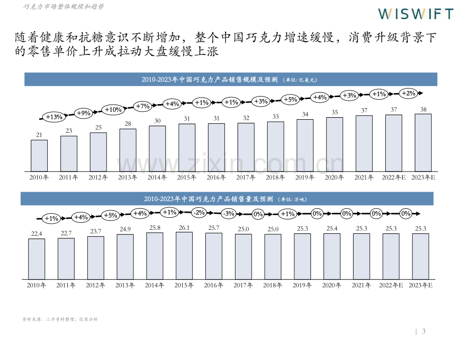 巧克力细分赛道突围研究报告.pdf_第3页