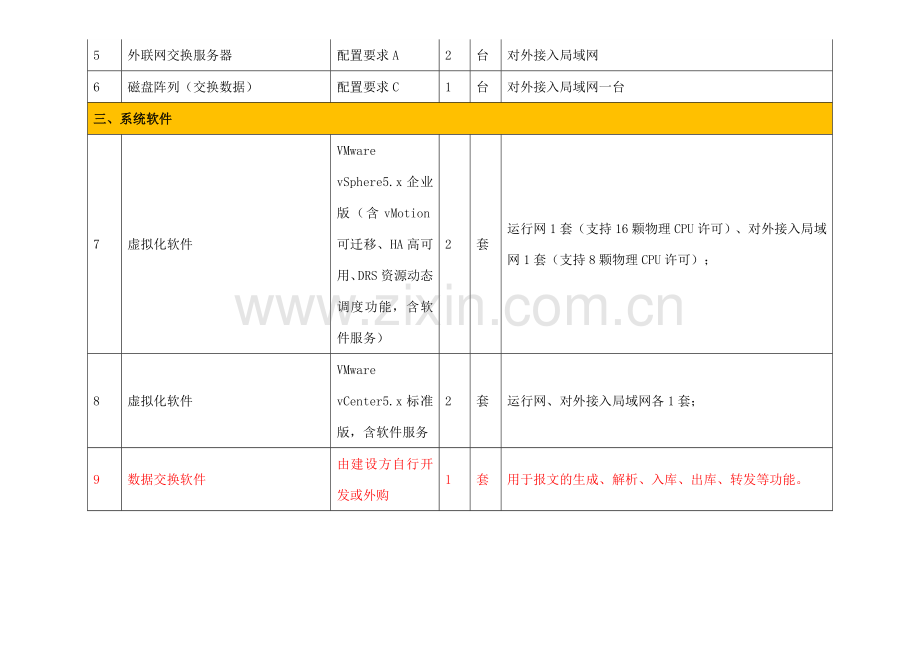 系统及设备配置清单要求.doc_第3页