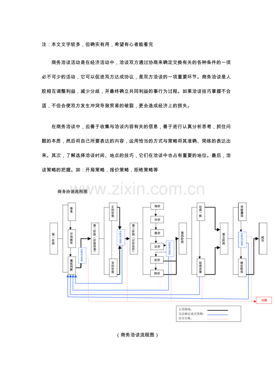 商务洽谈谈判步骤及技巧.docx_第1页