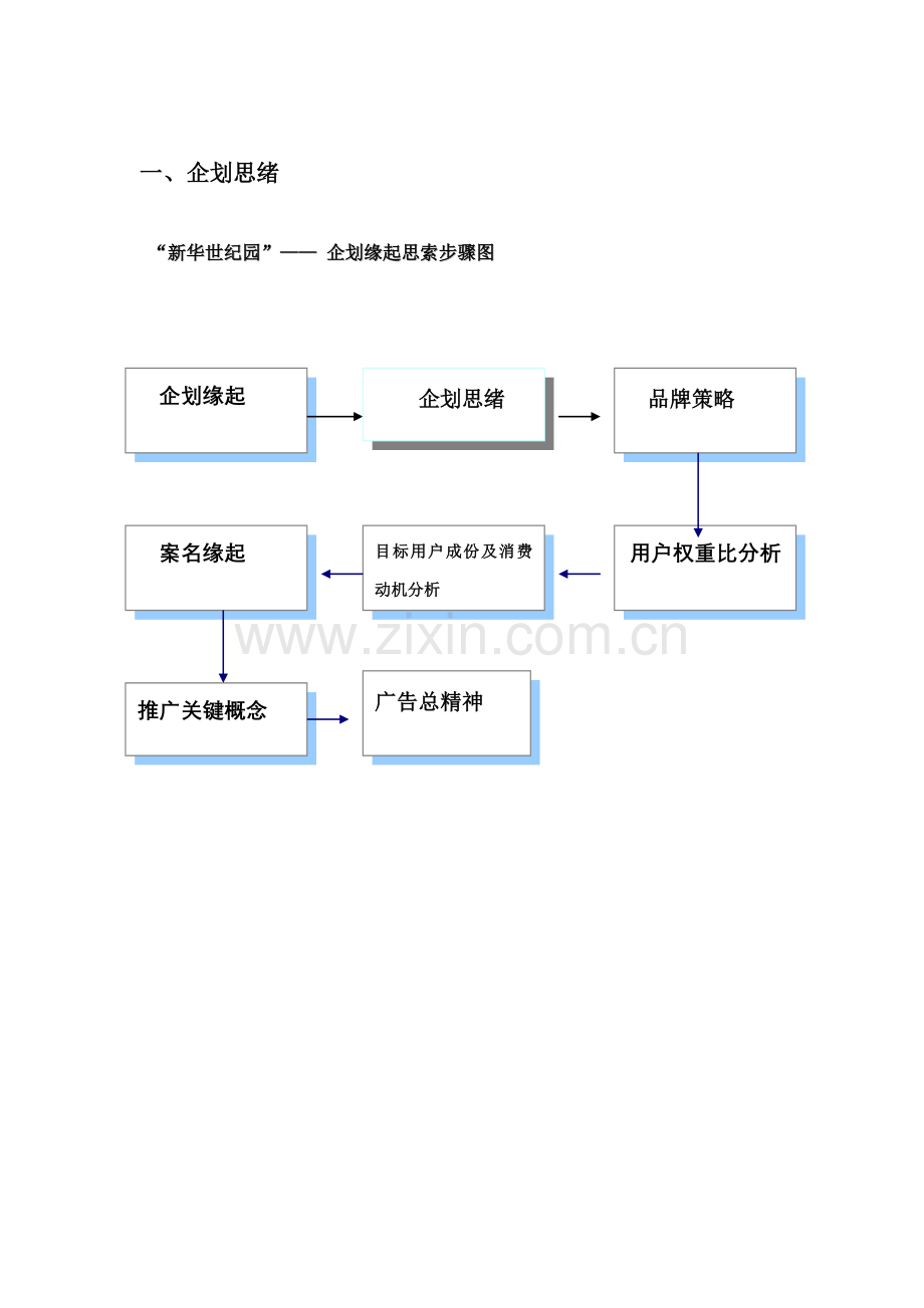 世纪花园的营销策划方案样本.doc_第3页