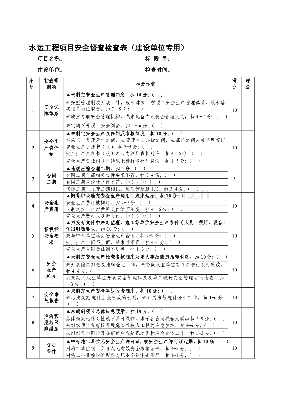 水运工程项目安全督查检查表0520.doc_第1页