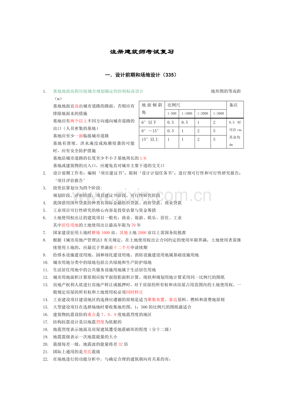 一级注册建筑师考试复习资料一.doc_第1页