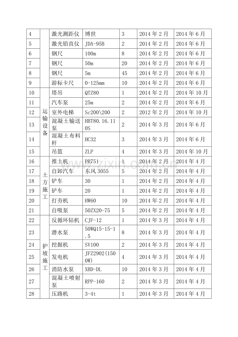 主要施工机械设备计划.doc_第3页