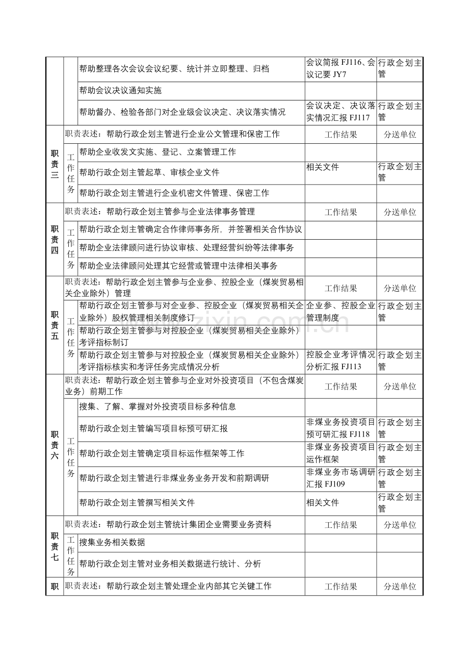 总经理工作部行政企划助理岗位职责样本.doc_第2页