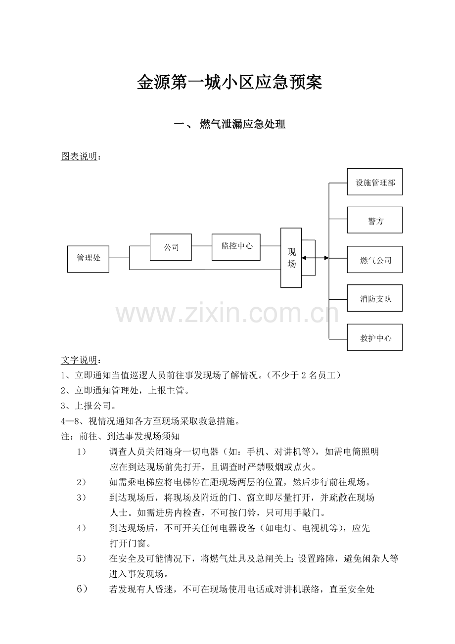 物业小区应急预案.doc_第1页