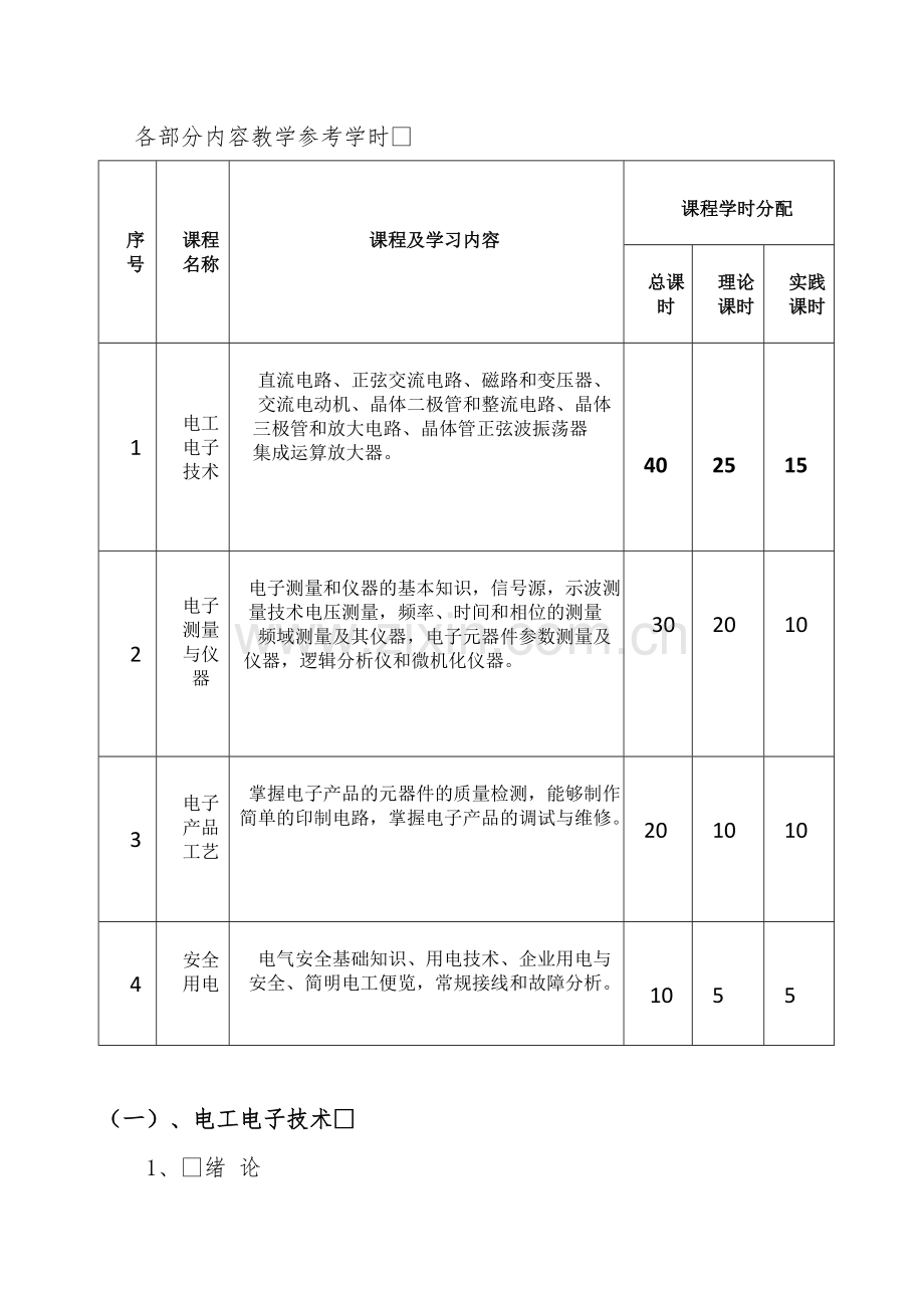 电子装配工教学大纲.doc_第2页