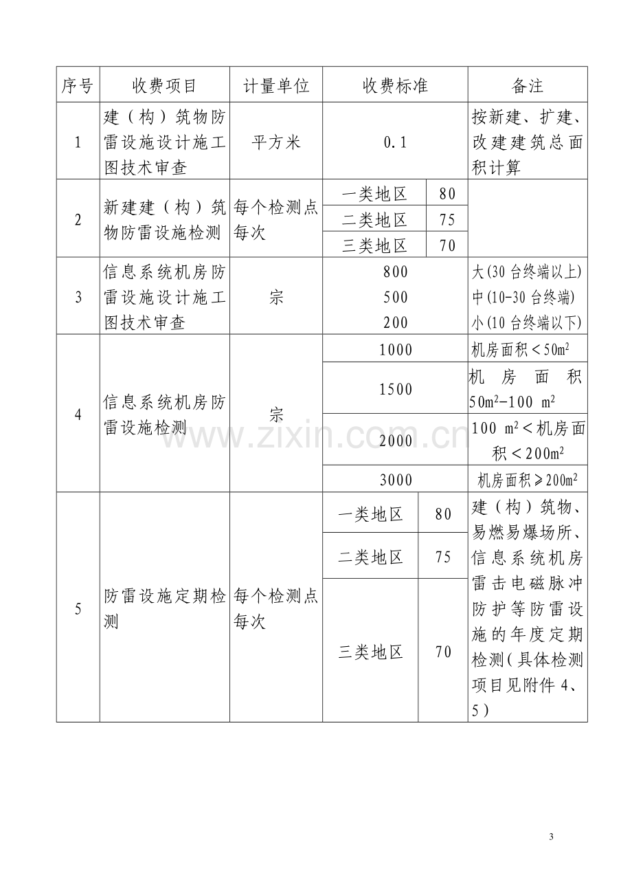 防雷设施检测等服务收费项目和收费标准粤价函号.doc_第3页