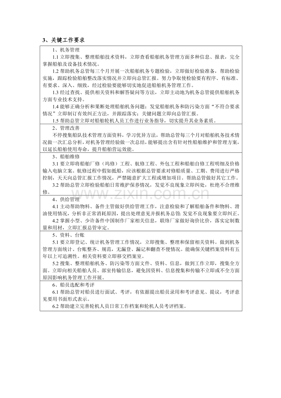 公司船管部机务主管岗位说明书样本.doc_第2页