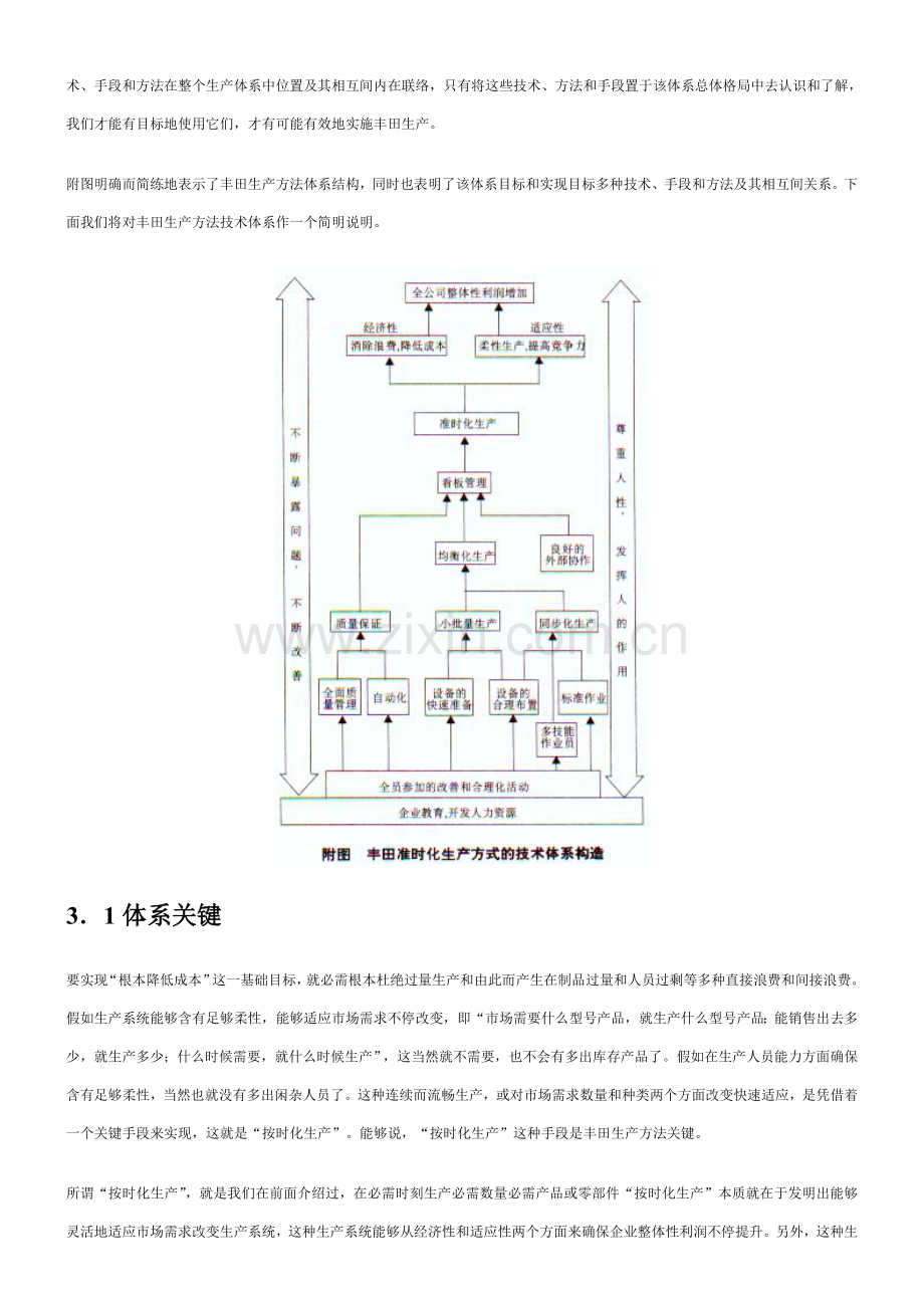 丰田生产方式的技术支撑体系样本.doc_第2页