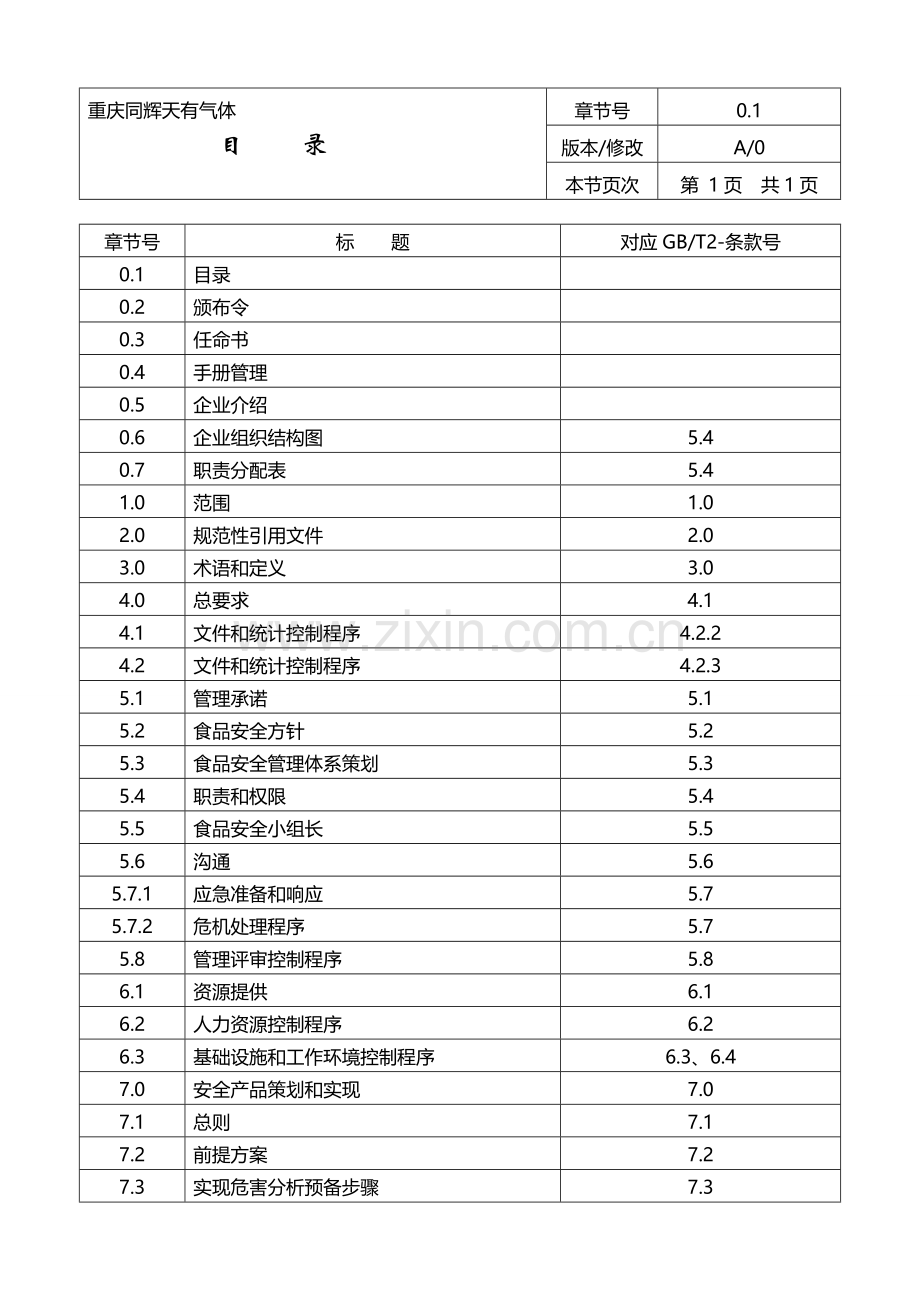 食品安全管理手册样本.doc_第1页