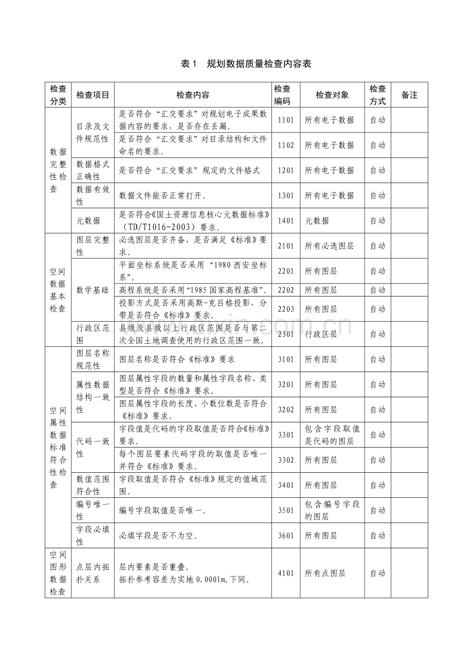 土地利用总体规划数据质量检查细则国土资源部.doc_第2页