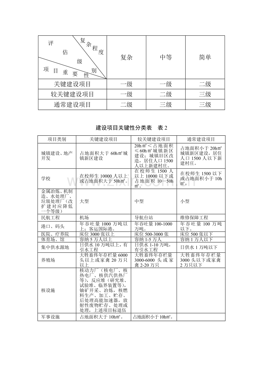 建筑工程用地地质灾害危险性评估报告编制样本.doc_第3页