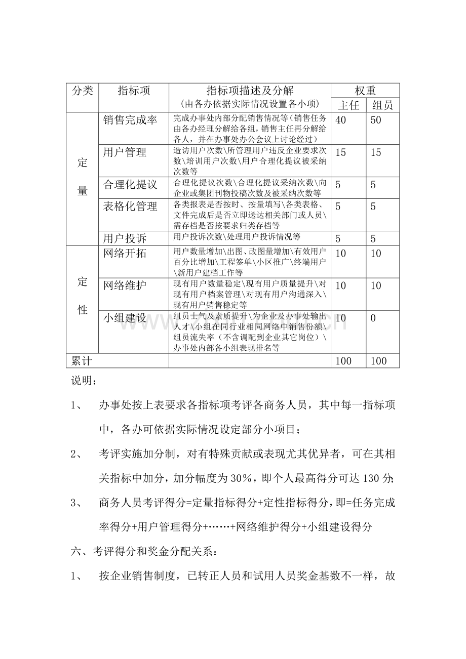 商务人员考核制度样本.doc_第2页