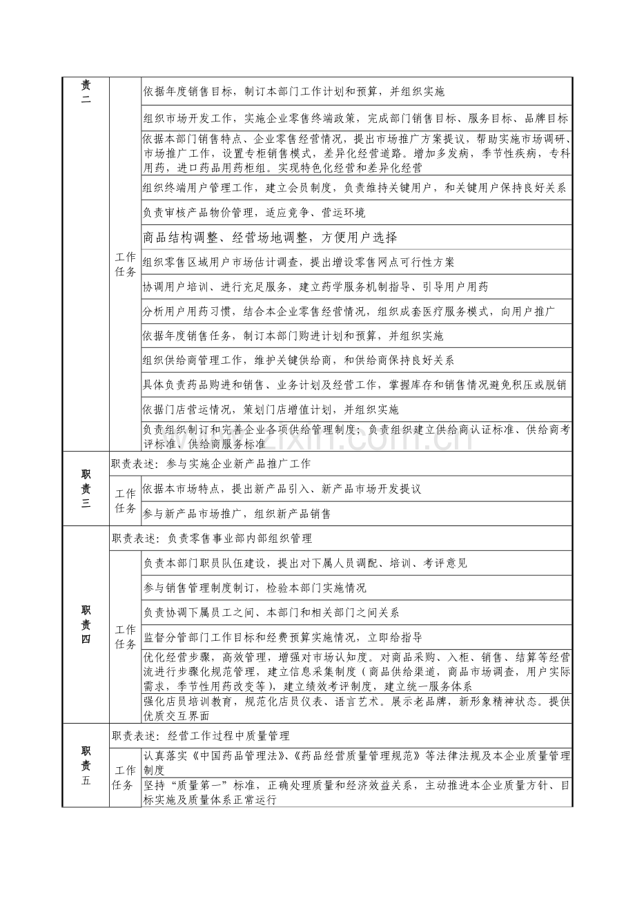 零售事业部经理岗位说明书样本.doc_第2页