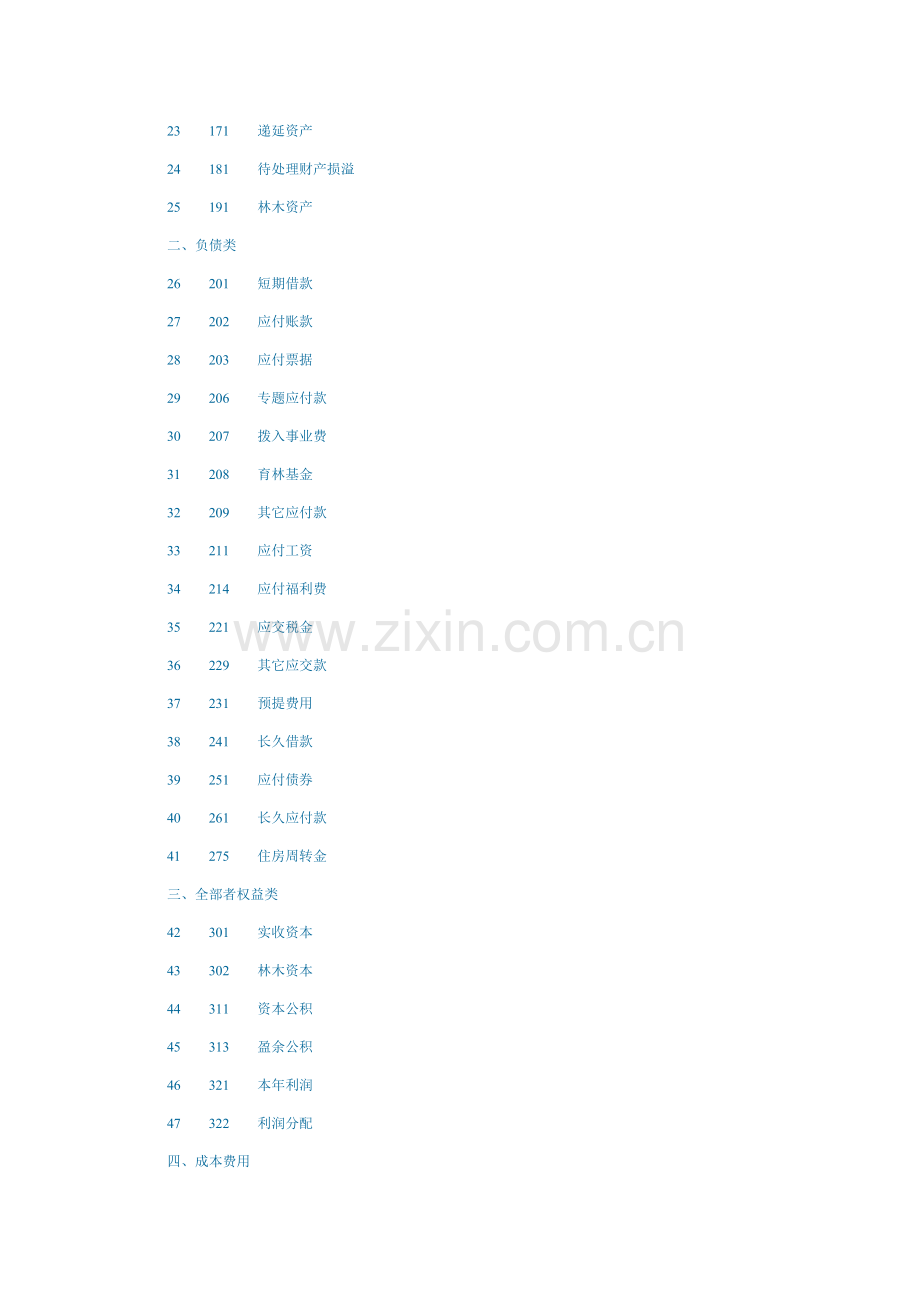 地区苗圃财务会计与管理知识分析制度样本.doc_第3页