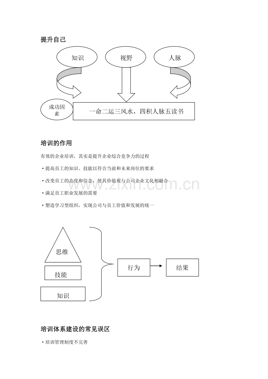 如何进行有效培训分析.doc_第2页