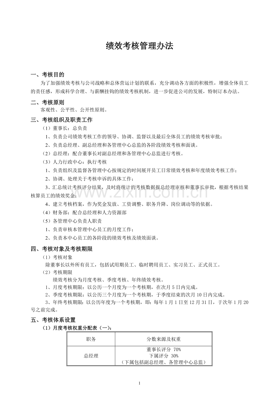 融资担保有限公司后台考核办法.doc_第1页