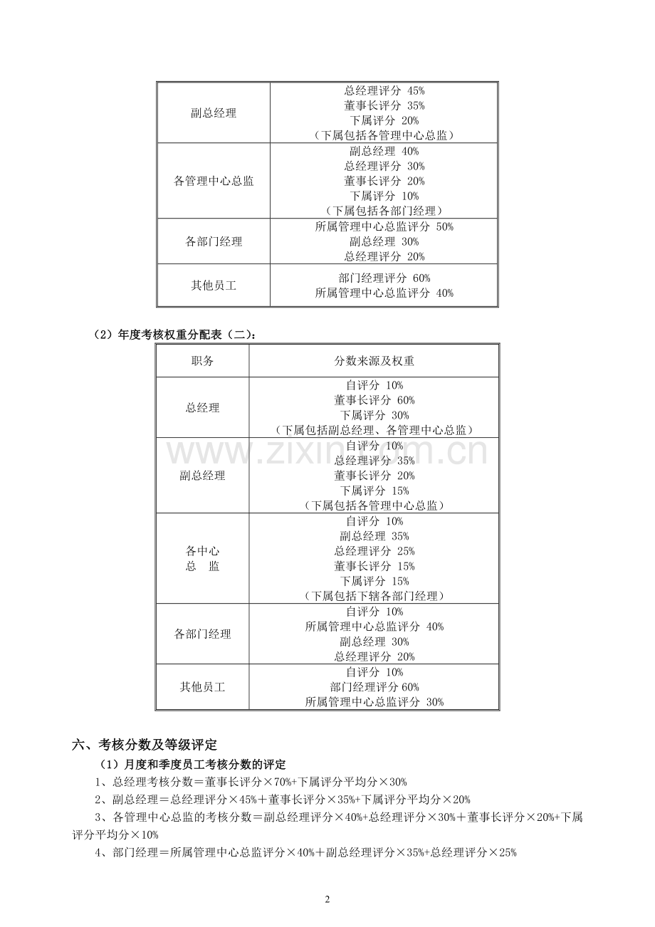 融资担保有限公司后台考核办法.doc_第2页