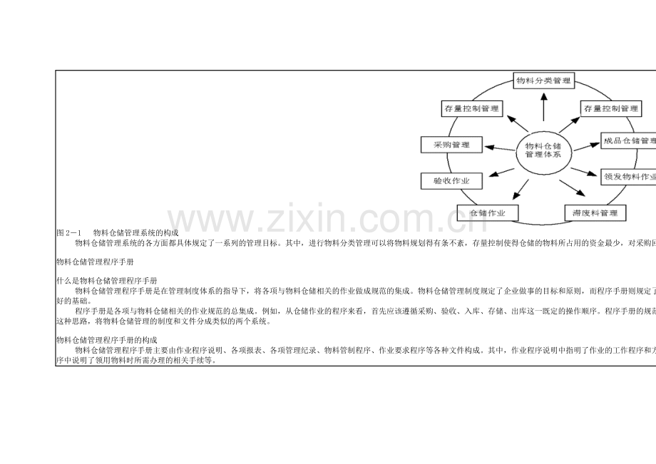 物料与仓储管理.doc_第2页