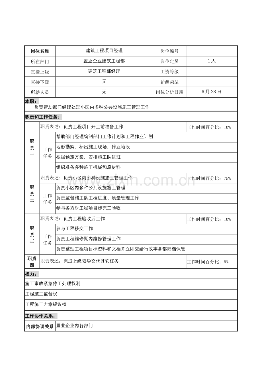 建筑工程项目经理岗位职责样本.doc_第1页