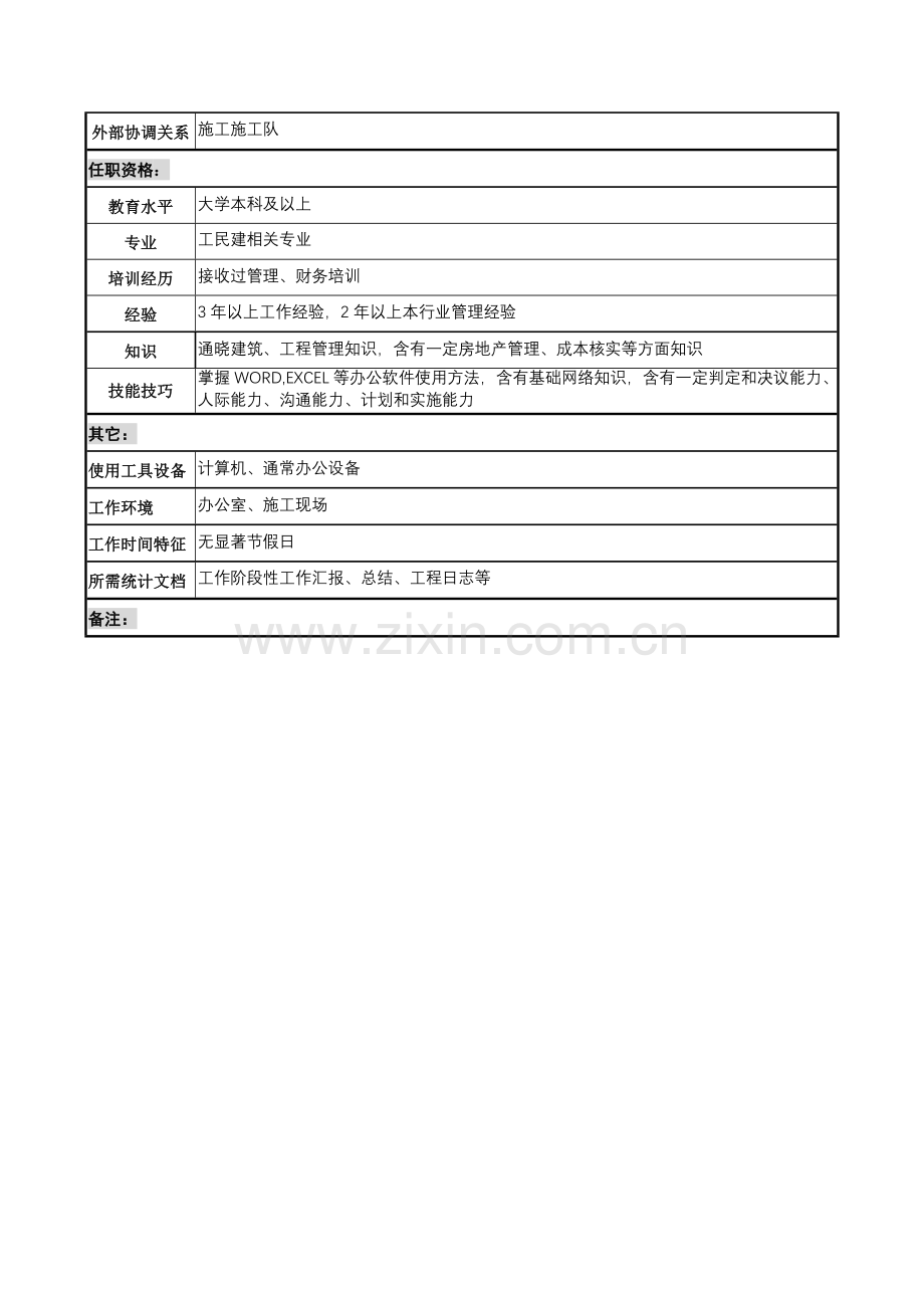 建筑工程项目经理岗位职责样本.doc_第2页