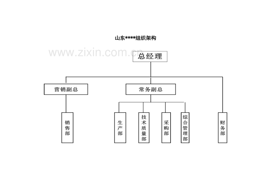 公司部门职能说明书汇编样本.doc_第3页