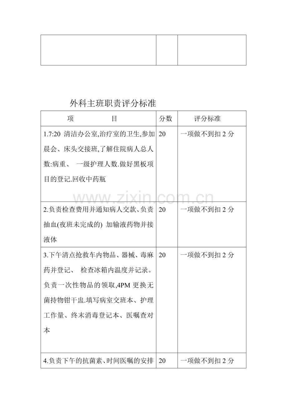 外科护理班职责评分标准.doc_第3页