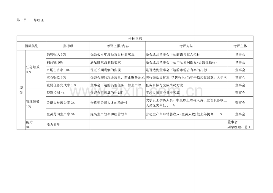 公司绩效说明.doc_第1页