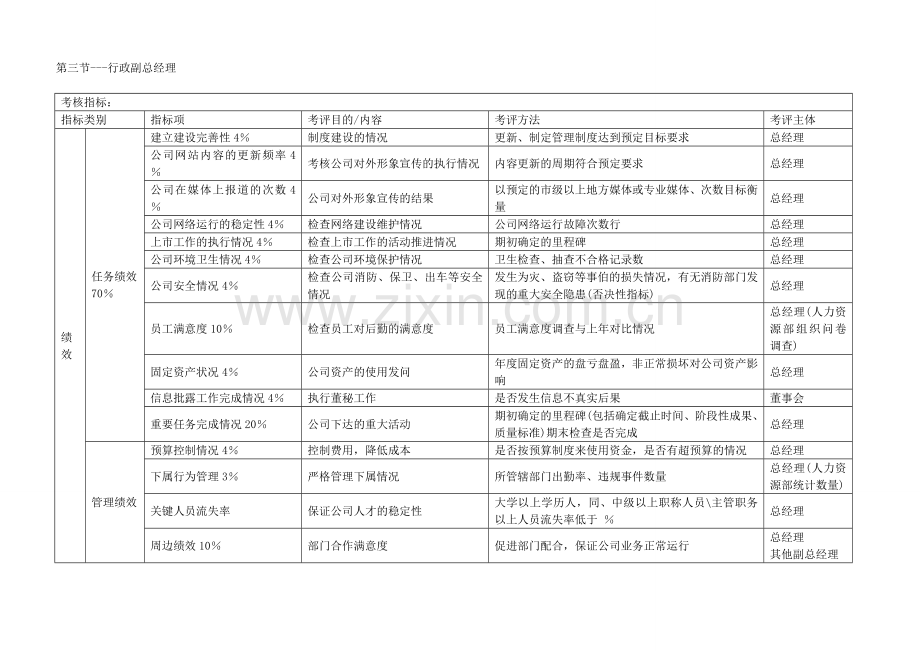 公司绩效说明.doc_第3页