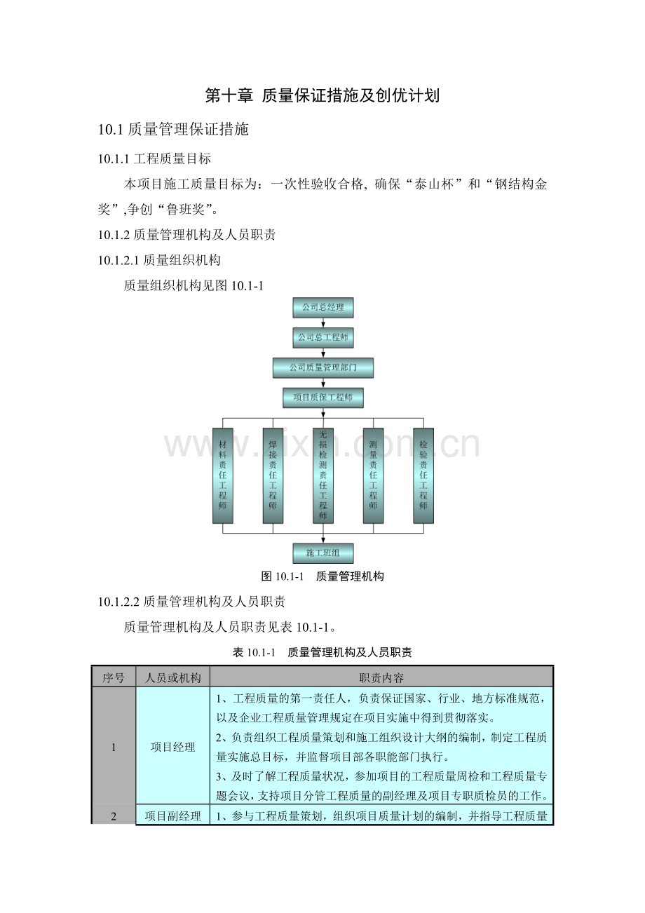 质量保证措施及创优计划最终版.docx_第1页