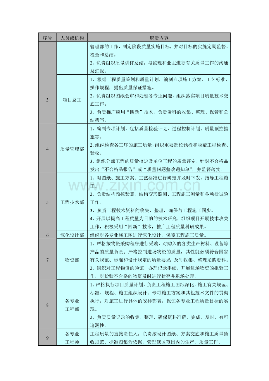 质量保证措施及创优计划最终版.docx_第2页