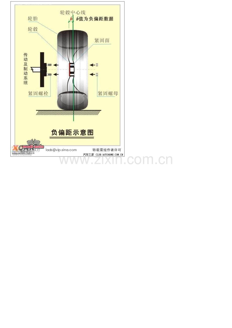 轮毂ET值及螺丝顺序.doc_第2页