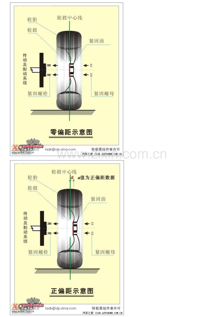 轮毂ET值及螺丝顺序.doc_第3页