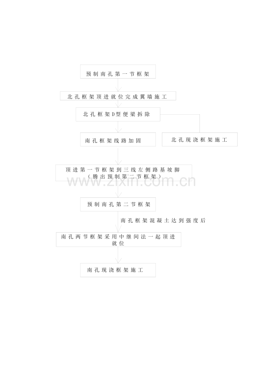 eo京广上行线顶进框架桥南孔施工方案资料.doc_第3页