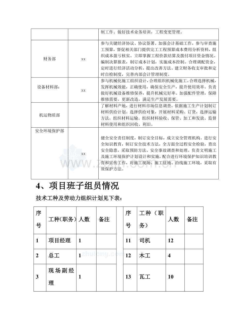 项目管理组织机构介绍样本.doc_第2页