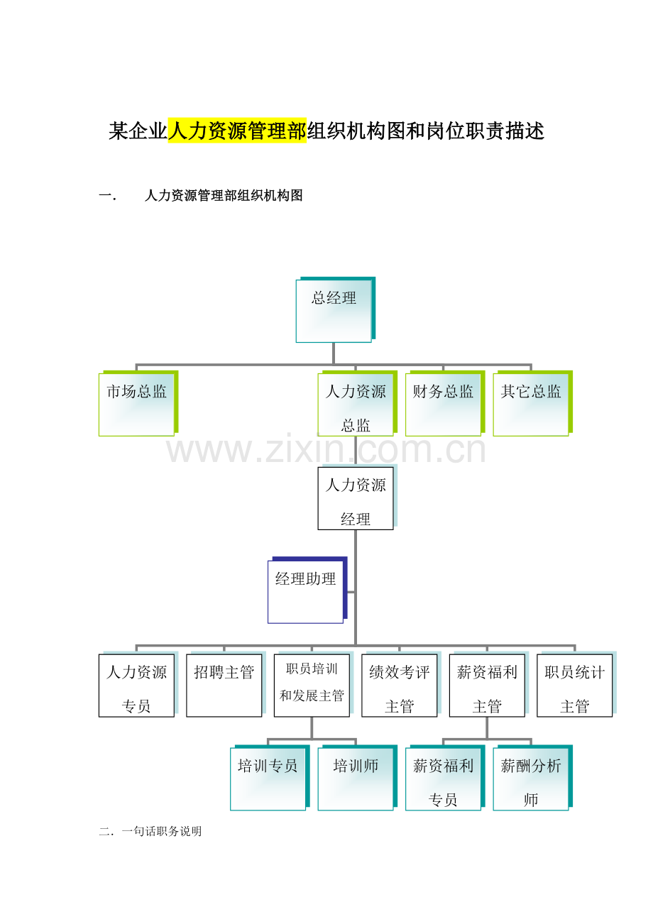 企业人力资源部组织机构图与岗位职责样本.doc_第1页