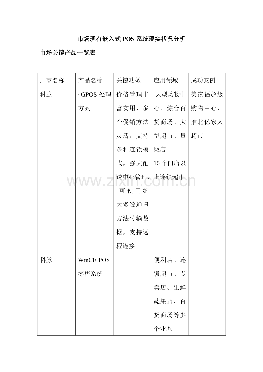 市场现有嵌入式营销系统解决方案样本.doc_第1页