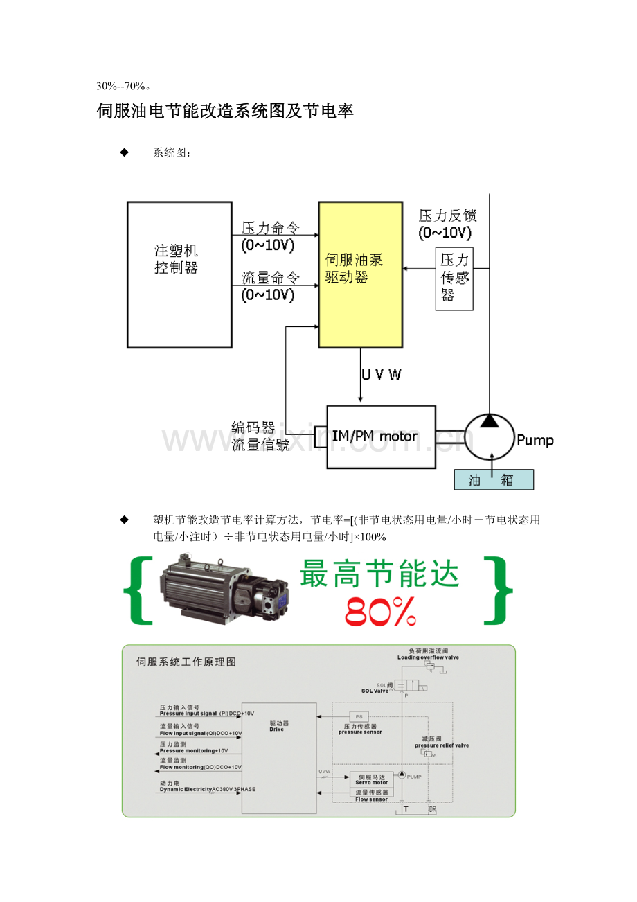 同步伺服.doc_第2页