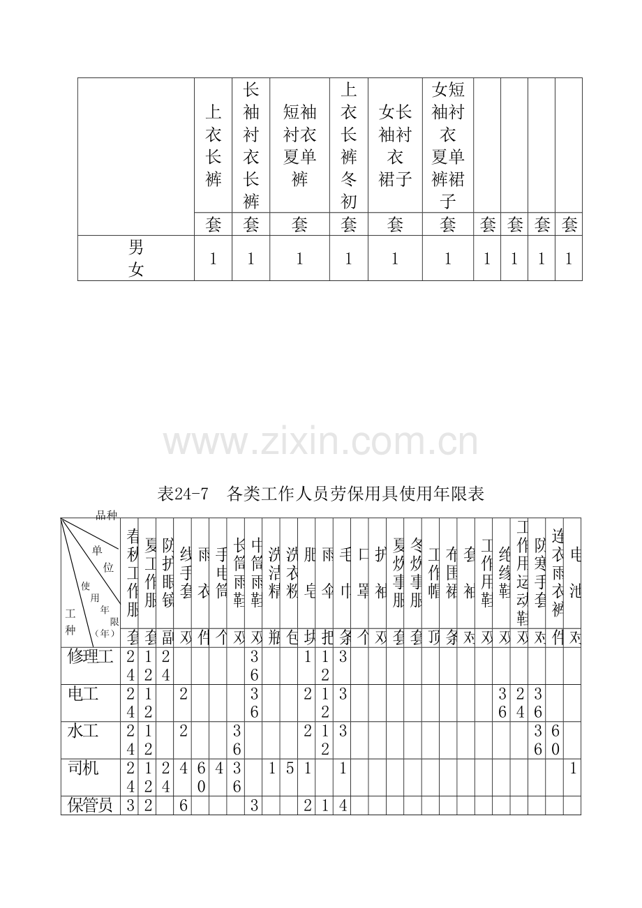 公司制服发放管理规定样本.doc_第3页