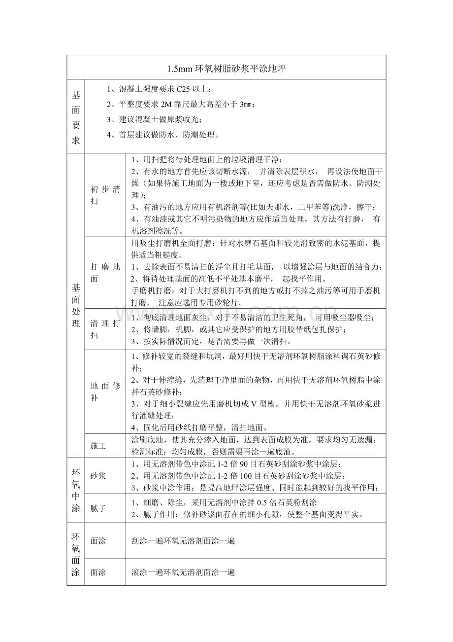 地坪漆施工方案2017218DOC.doc_第2页