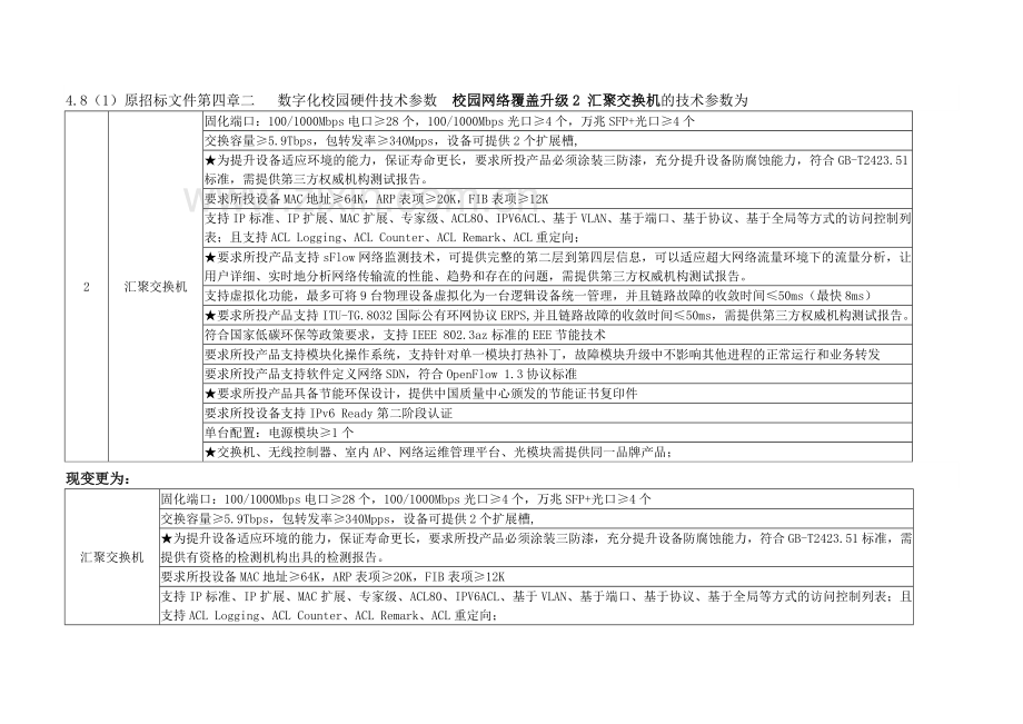 温职业技术教育中心中等职业教育信息化提升工程项目.doc_第2页