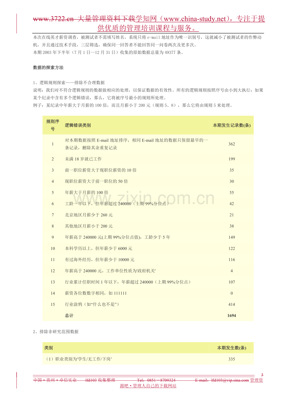 下半年英才薪酬调查报告.doc_第3页