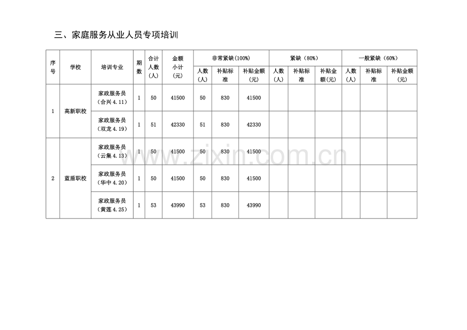 长寿区拟拨付职业培训补贴汇总表.doc_第3页