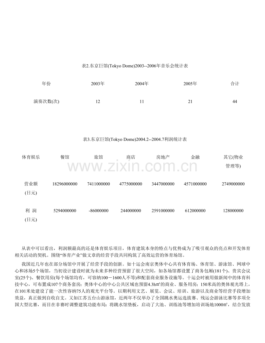 大型体育场馆赛后运营的策略思考.doc_第2页